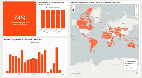 Performance of Veterinary Services (PVS) Pathway Information System — image 4