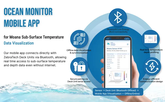 Offline Mobile App for Moana Sub-Surface Temperature Data Visualisation — image 1