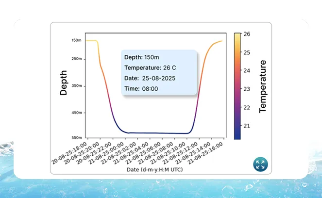 Offline Mobile App for Moana Sub-Surface Temperature Data Visualisation — image 3