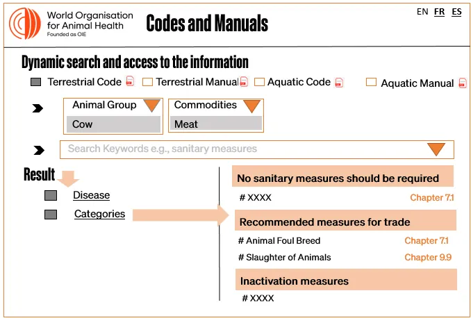 Standards Online Navigation Tool — image 4